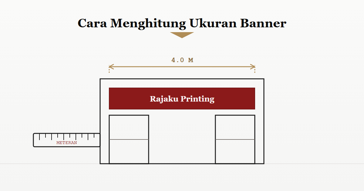 Cara Menghitung Ukuran Banner yang Tepat untuk Toko Anda